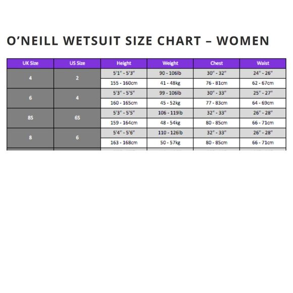 O'Neill Dive 3:2 Explore Scuba Zip-Up Shorty Wetsuit Size 6 - Picture 10 of 10